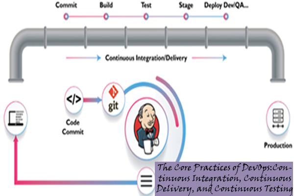 DevOps Course